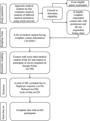 The Prevalence and Associated Factors of Depressive Symptoms Among Medical Students in Bangladesh During the COVID-19 Pandemic: A Cross-Sectional Pilot Study